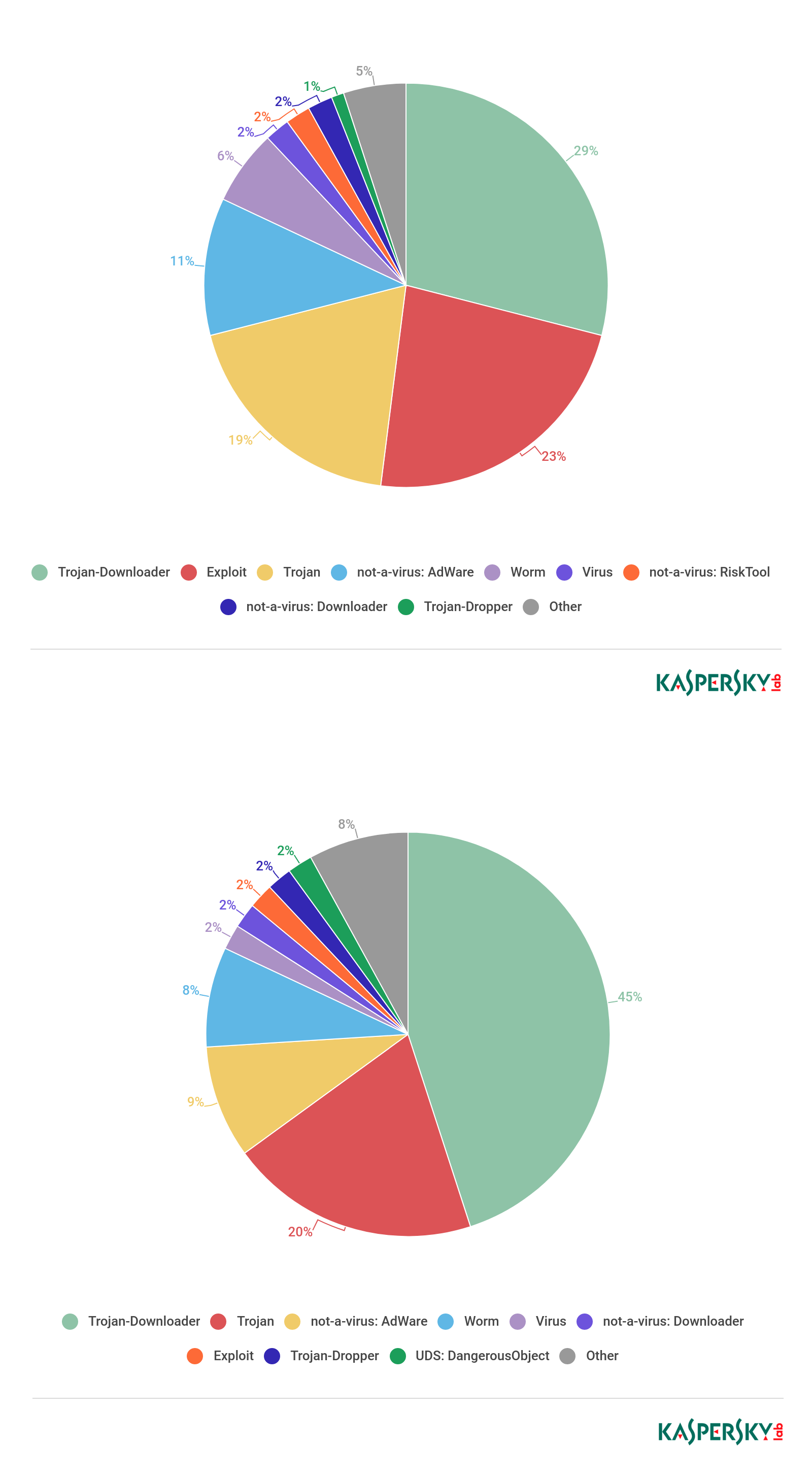 1600px x 2916px - Threats to users of adult websites in 2018 | Securelist