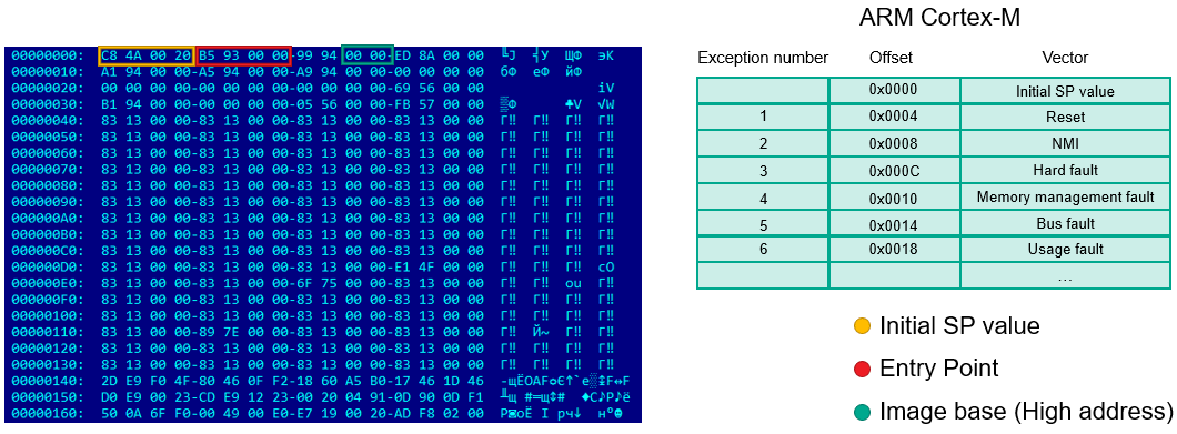 dtb v1 firmware hack.bin download