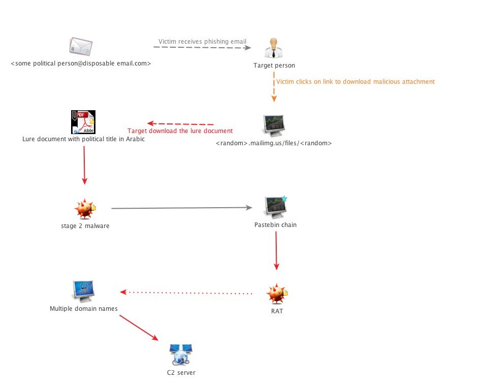 mobile script evade – ScriptPastebin