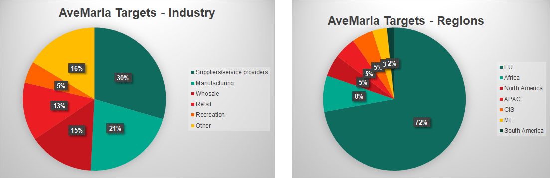 Size Charts, Spec Charts, and Grade Rules – What They Are For And How  They're Different