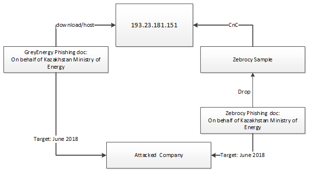 https://media.kasperskycontenthub.com/wp-content/uploads/sites/43/2019/05/22184756/it-threat-evolution-q1-2019-1.png