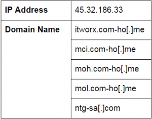 Moh webmail outlook login forgot password