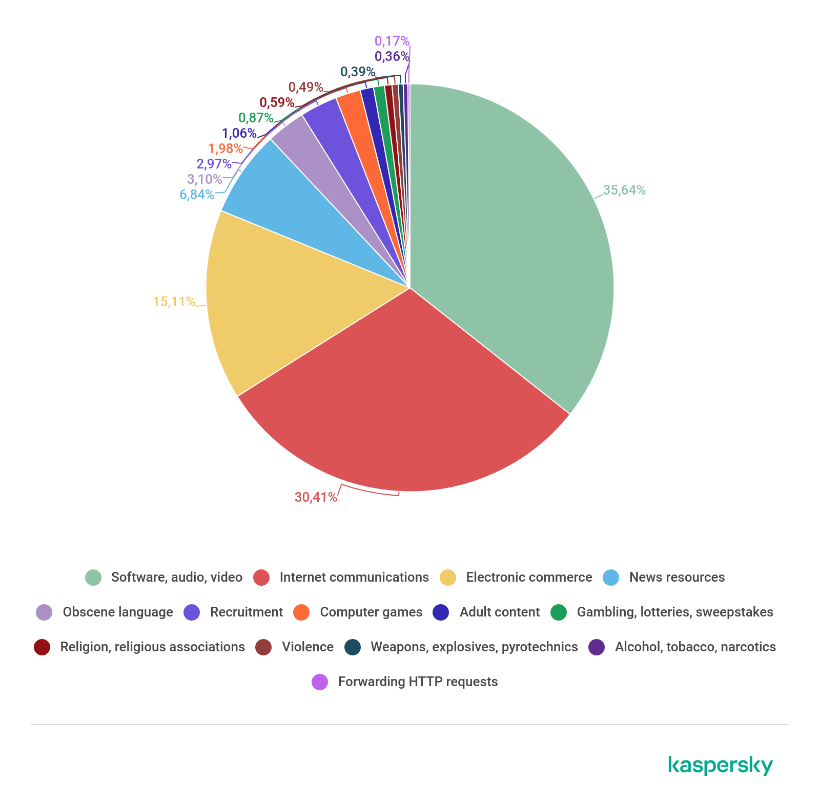 [Image: parental-control-report-summer-results-1.png]