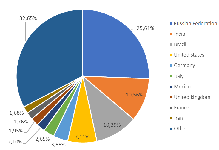 Anti-Spyware Software Market is to Witness Significant Growth