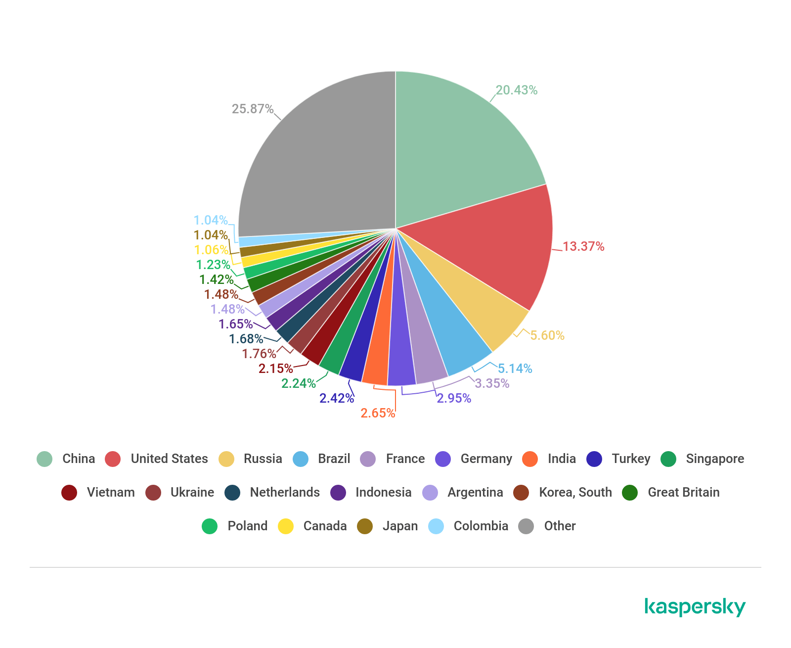 Top Most Common Reasons Why Email Goes To Spam And How To Fix It Part 