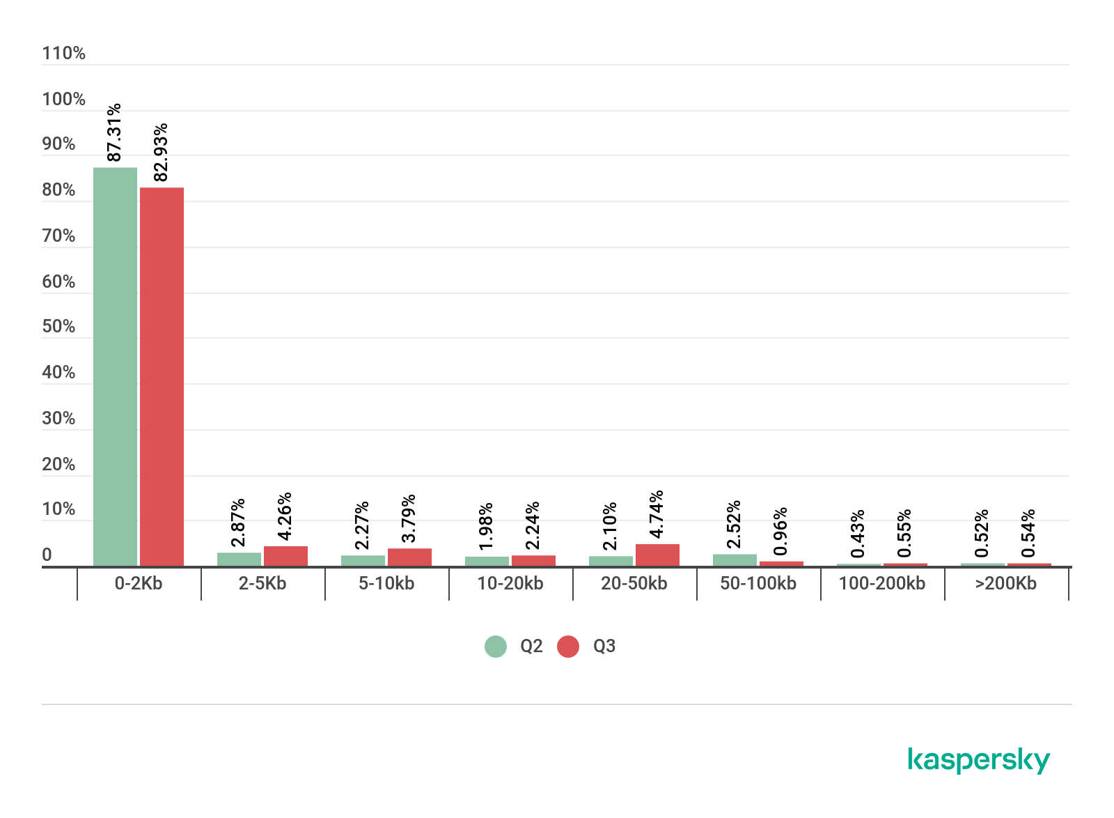 Top Most Common Reasons Why Email Goes To Spam And How To Fix It Part 