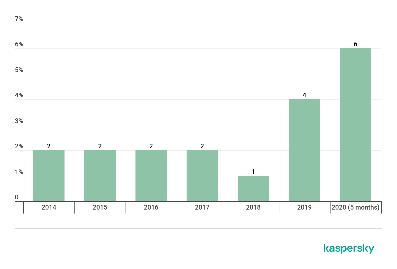 Roblox Audios Bypassed 2019 Japan