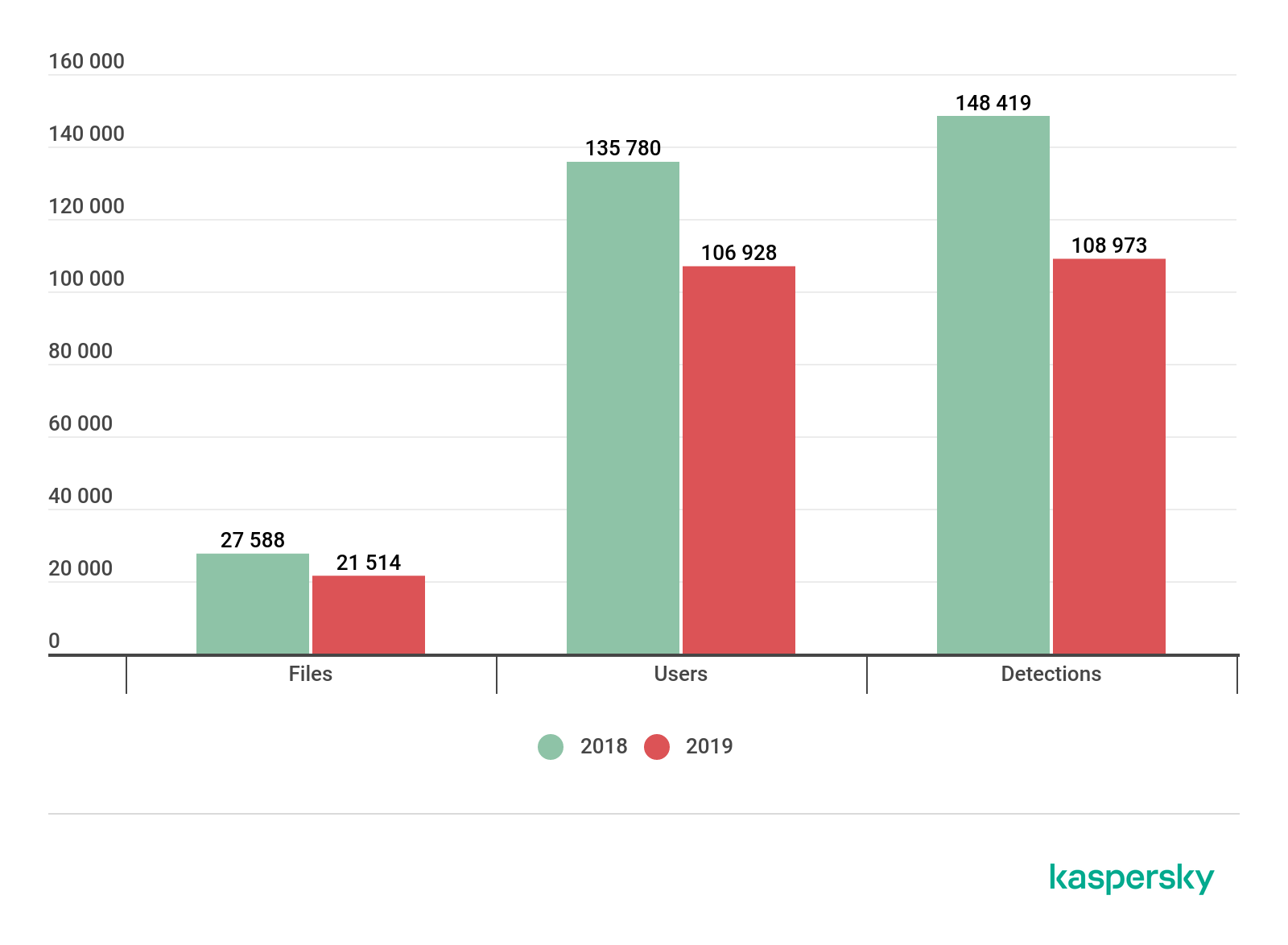 Roblox Bypassed Audios 2019 3rd Quarter