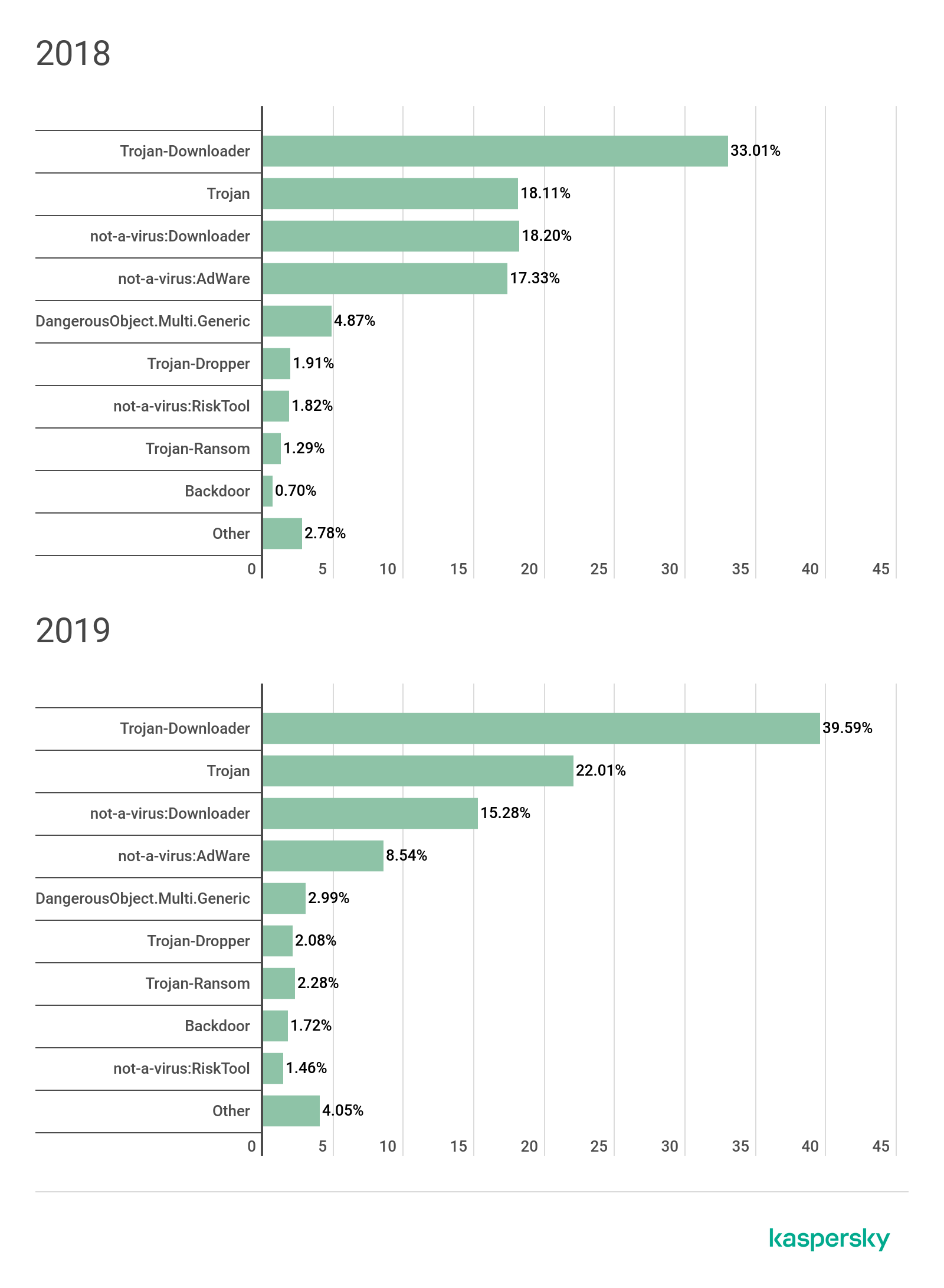 Bypassed Roblox Ids 2019 March