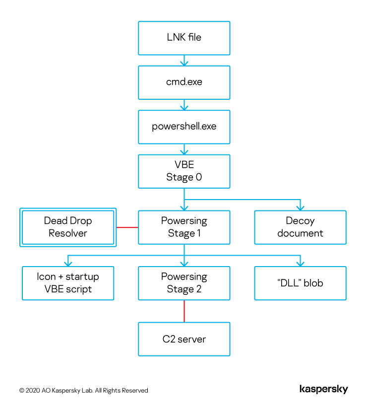 Tumblr Security Tips  Kaspersky official blog