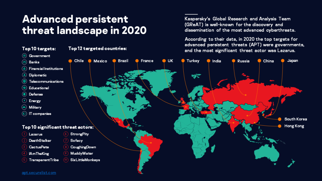 Disrupt, Act, Risk to be an Entrepreneur… Discover DARE, a program