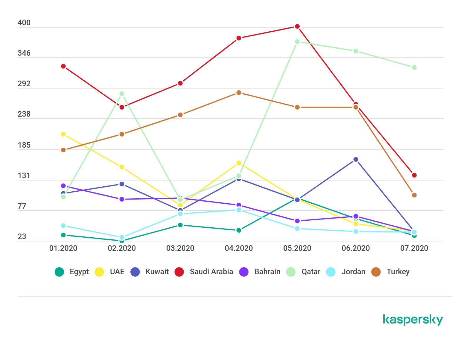 Darknet credit card market