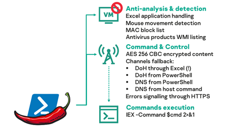 Facts Hub Evade Mobile Script