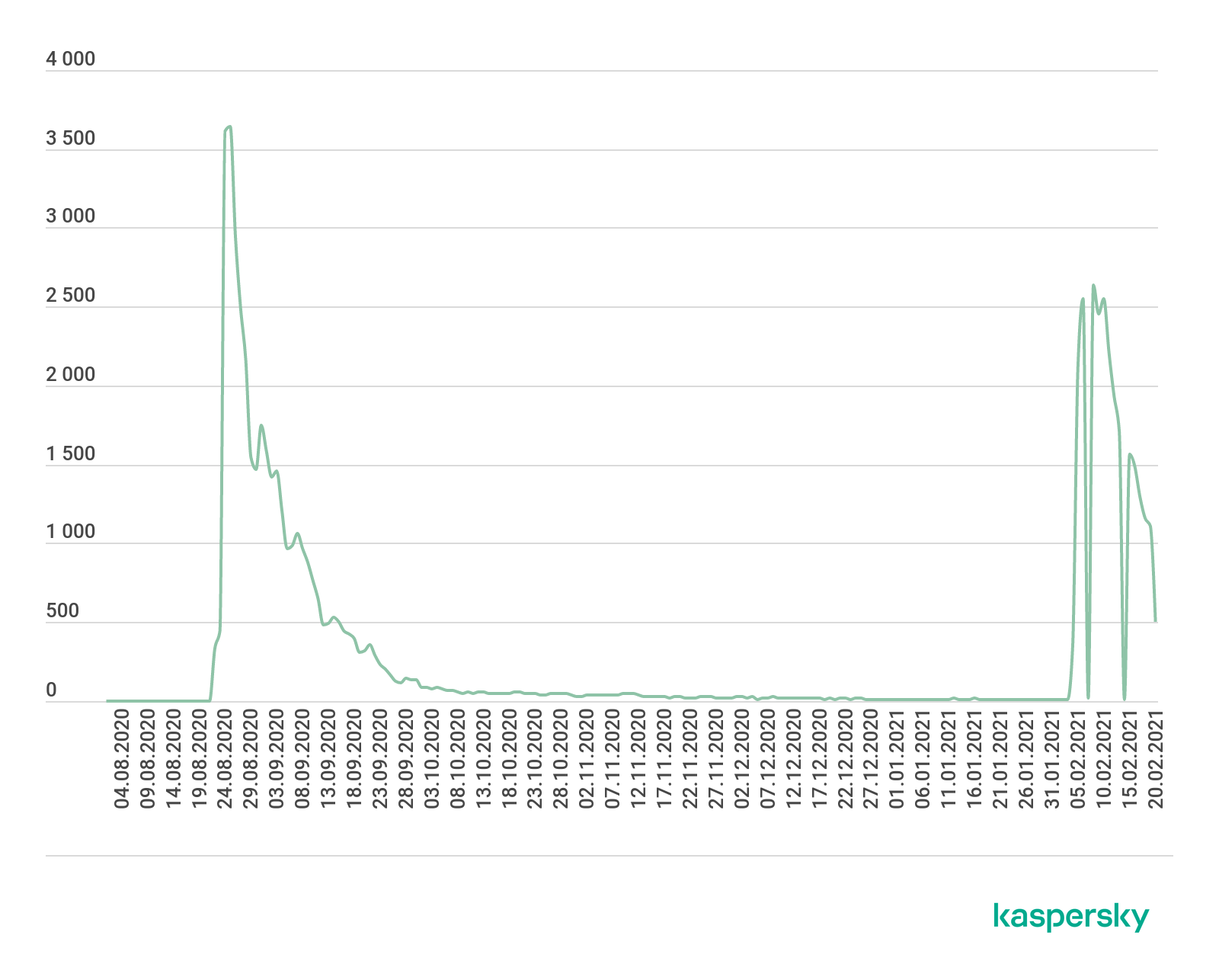 Fighting Fakes — A Lost Cause?. The counterfeit trade is booming