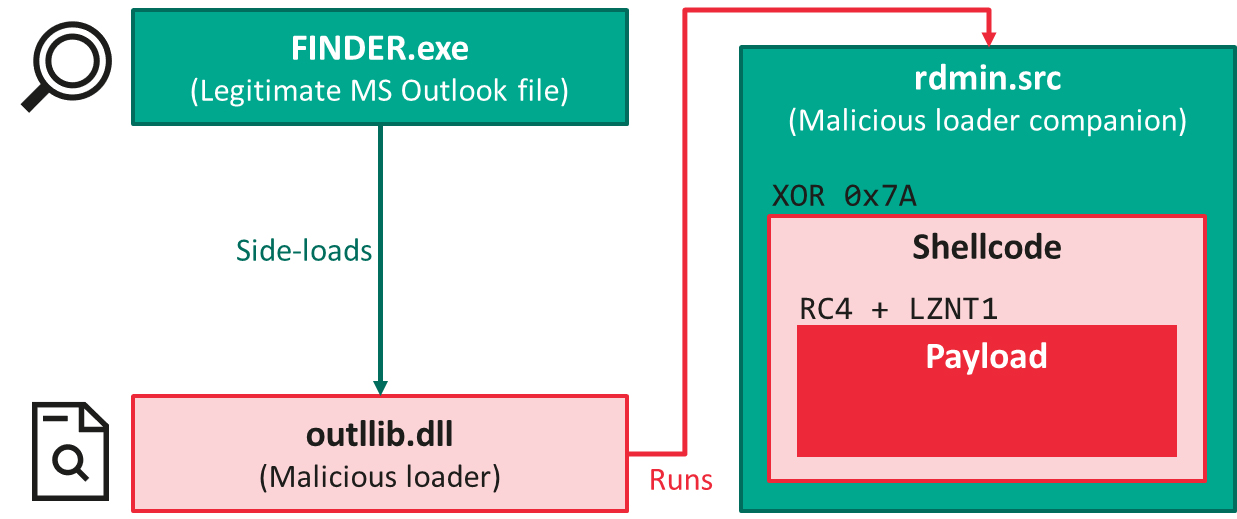 Origin Users Targeted by Phishing - Threat Encyclopedia