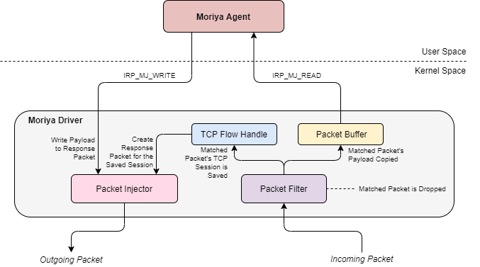 IT threat evolution Q2 2021