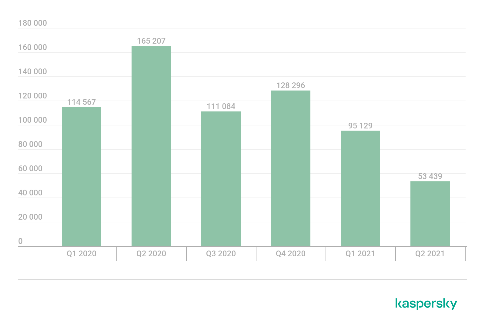 Analytical report on gaming-related cyberthreats in 2020-2021