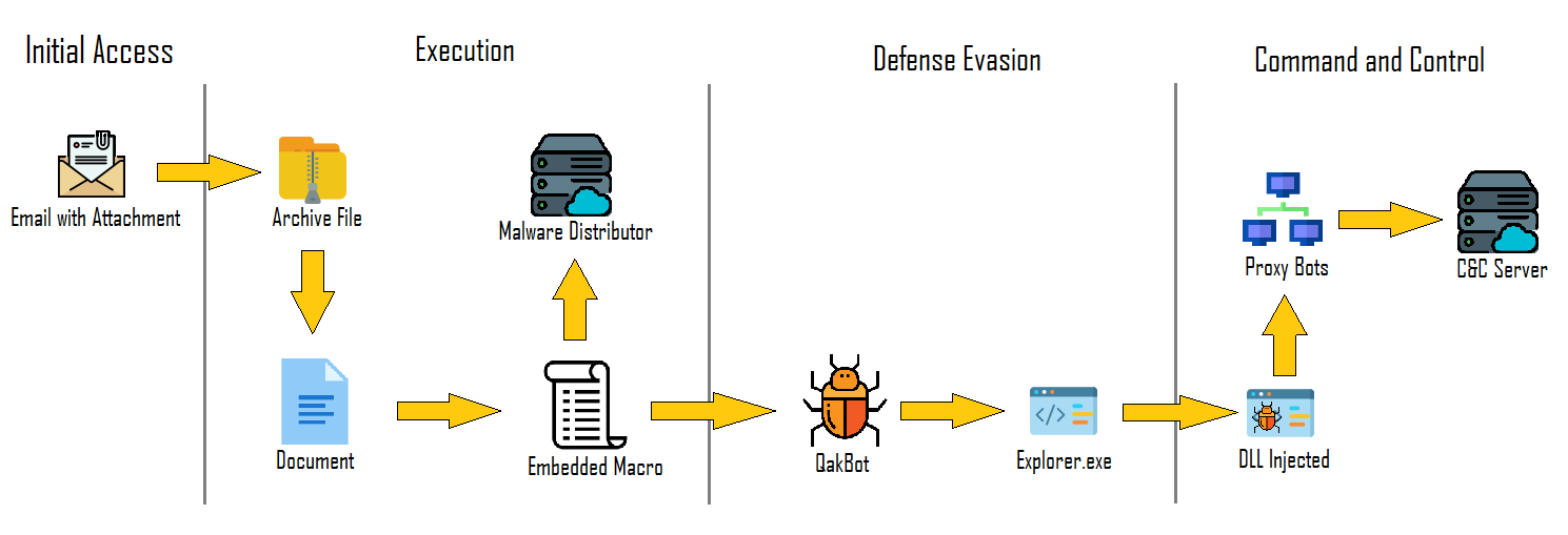 Malware Must Die!: CNC analysis of Citadel Trojan Bot-Agent - Part 1: with  Wireshark