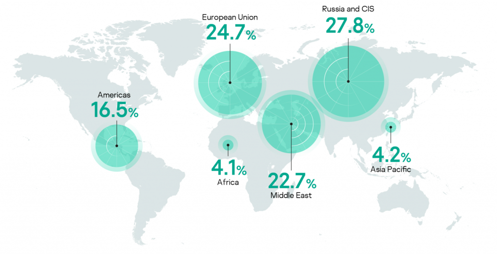 Geography of incident responses by region, 2020