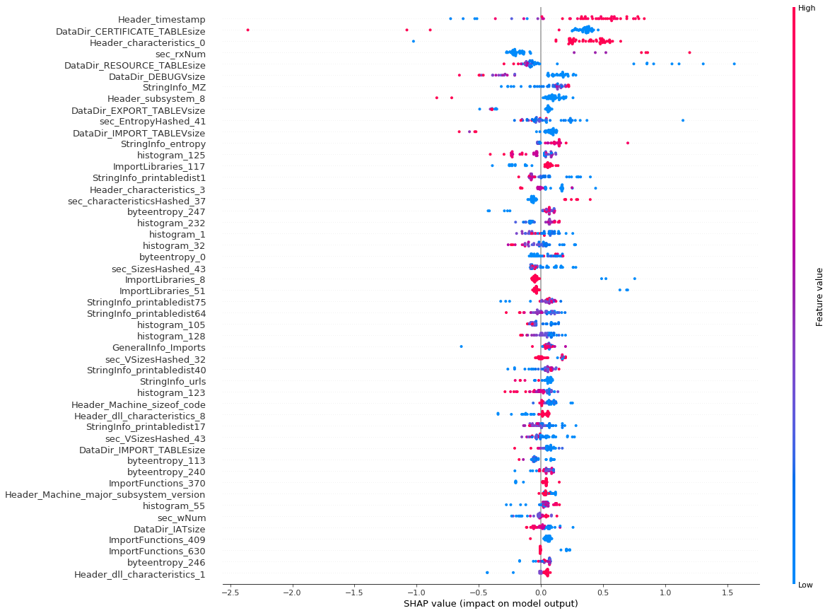 how-we-took-part-in-mlsec-and-almost-won-hackdig