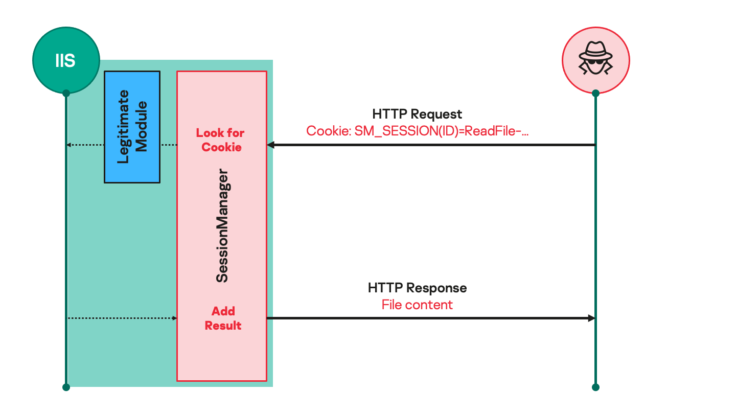 IT threat evolution Q3 2022