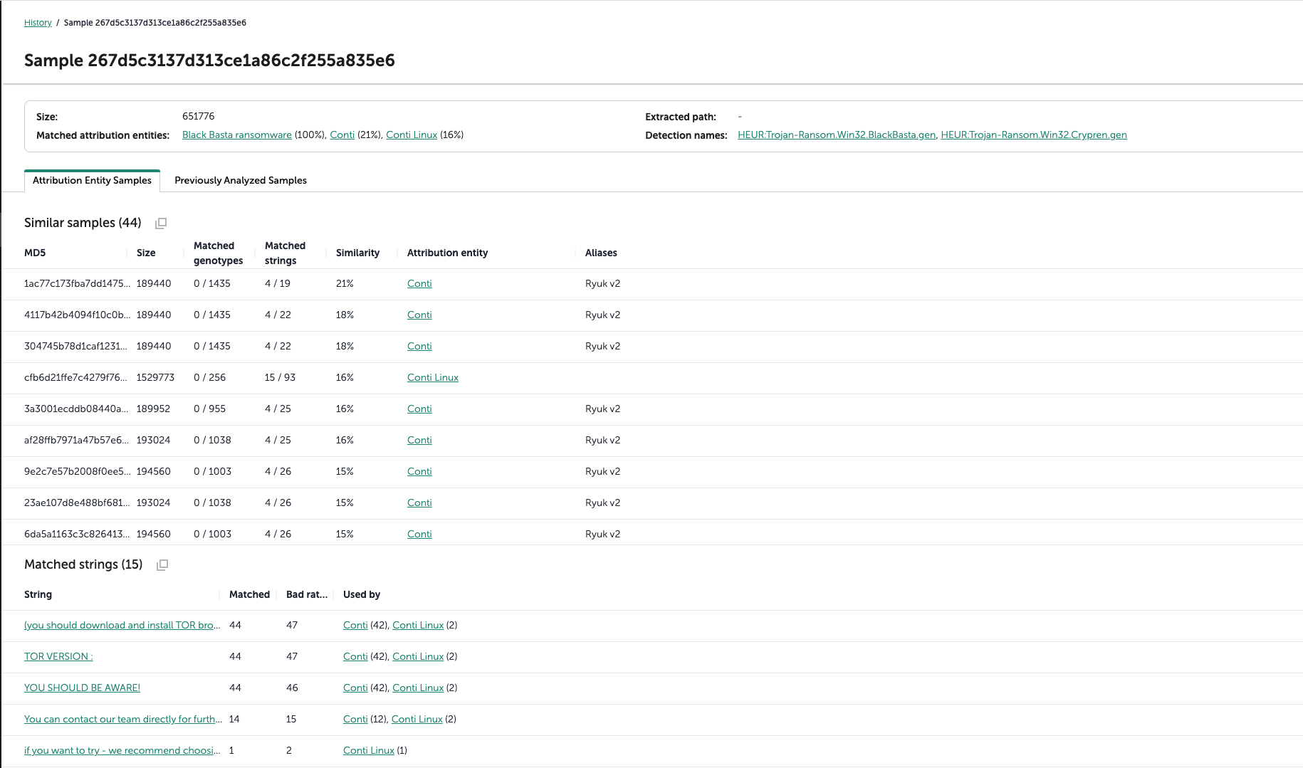 Overlap with Conti ransomware