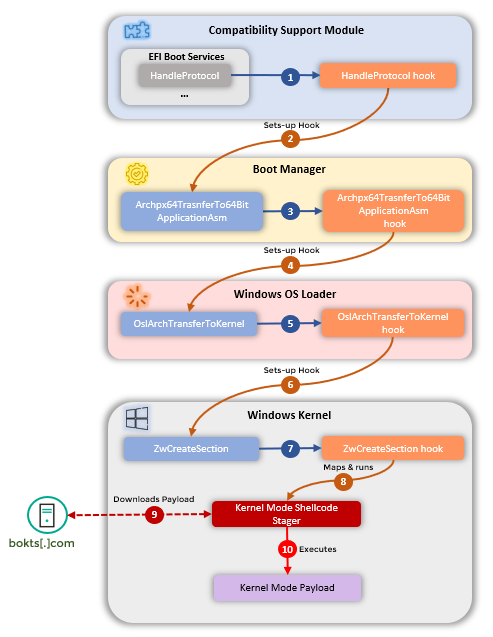 Security Backdoor Found in Roblox Google Chrome Extensions