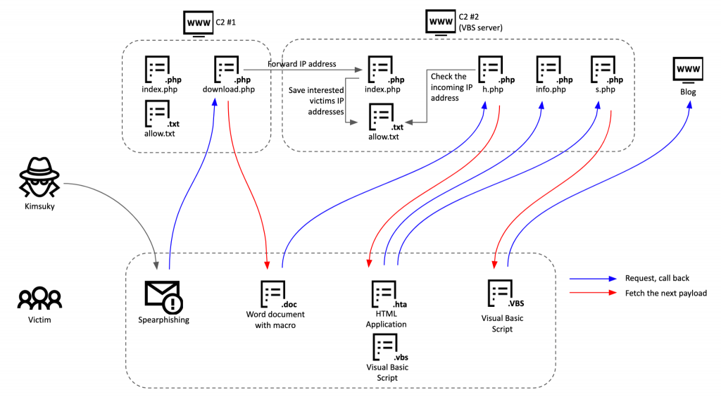 CHAOS Script Pastebin 2023 - Fly, Spam & Dupe, Lock & More