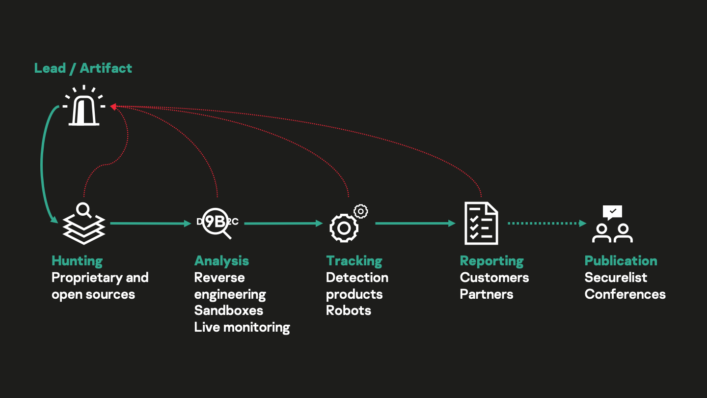 Origin Users Targeted by Phishing - Threat Encyclopedia