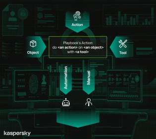 Developing an incident response playbook | Securelist