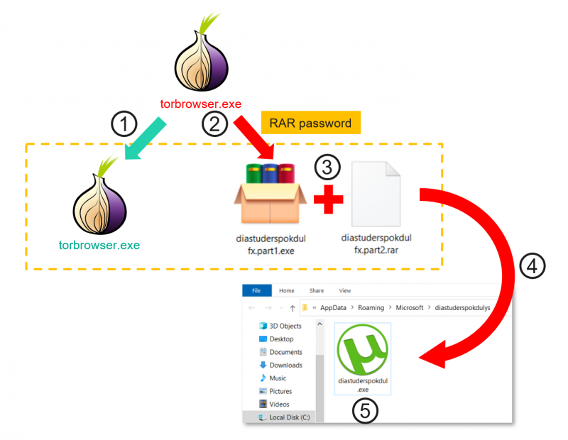 Clipboard injector distributed under the guise of Tor Browser | Securelist