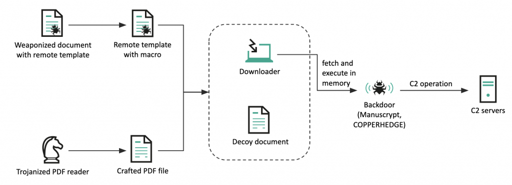 Digital Verification – LA Wallet