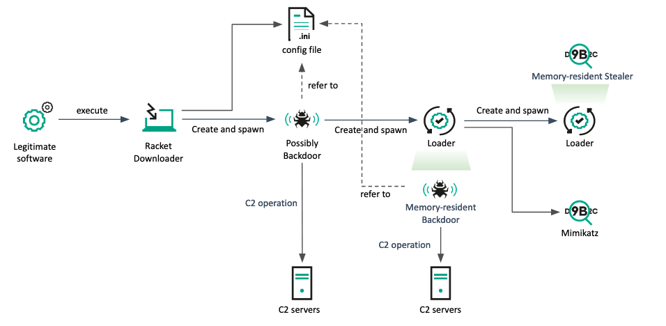 Infection chain