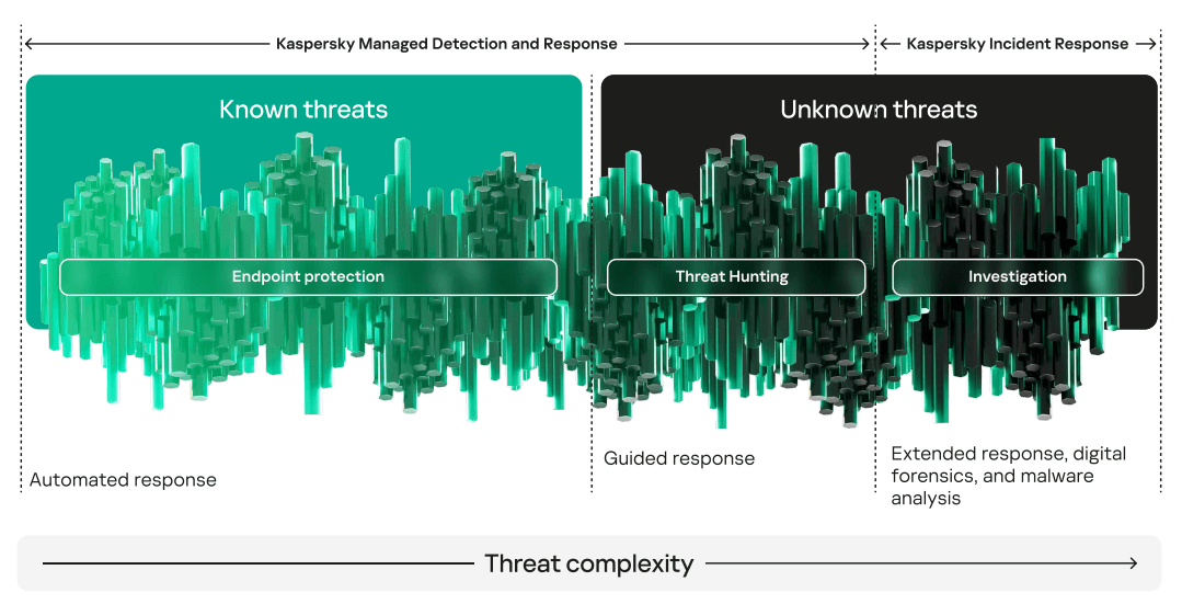 Malware analysis  No threats  detected