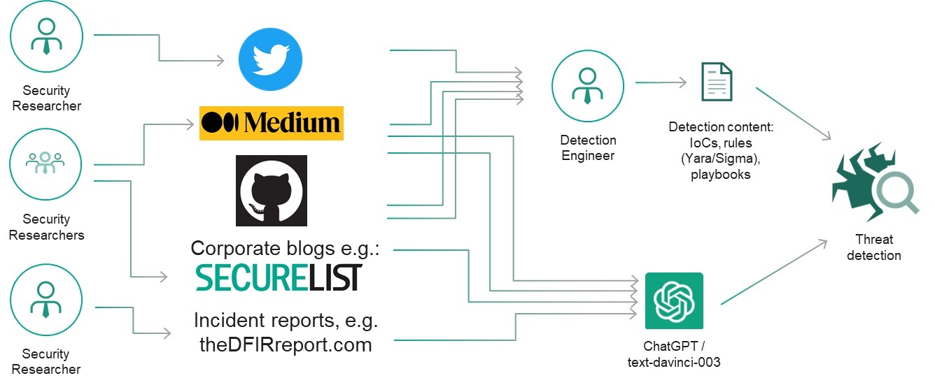 Threats & Research Archives - F-Secure Blog