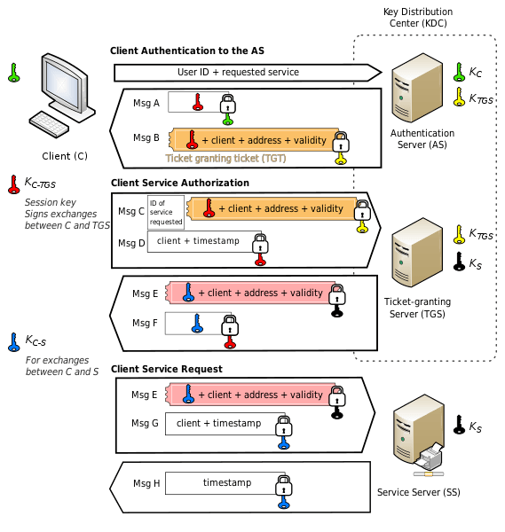 Trusted Platform Module - Wikipedia