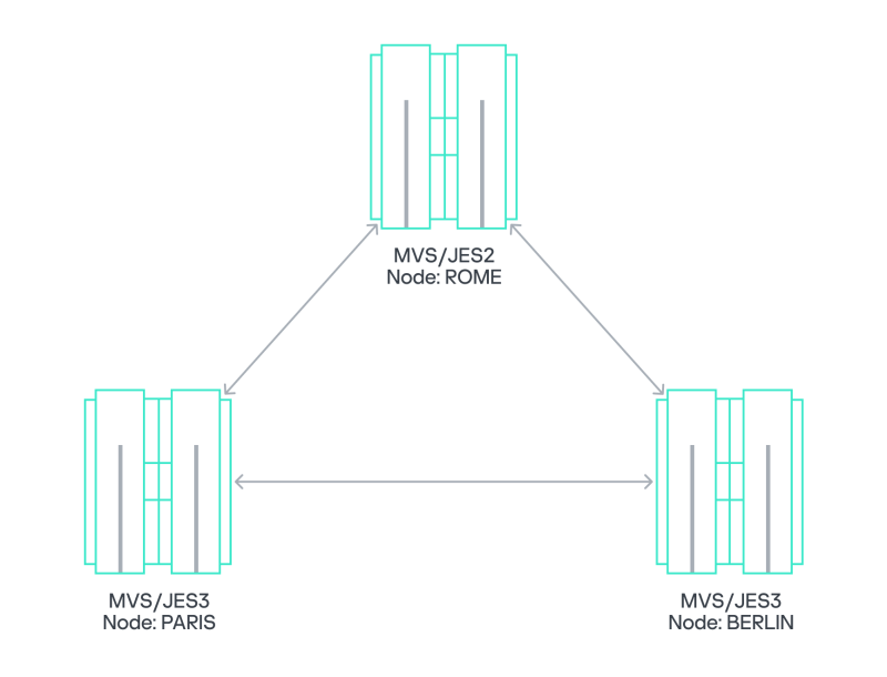 Mainframes: structure and features of penetration testing | Securelist
