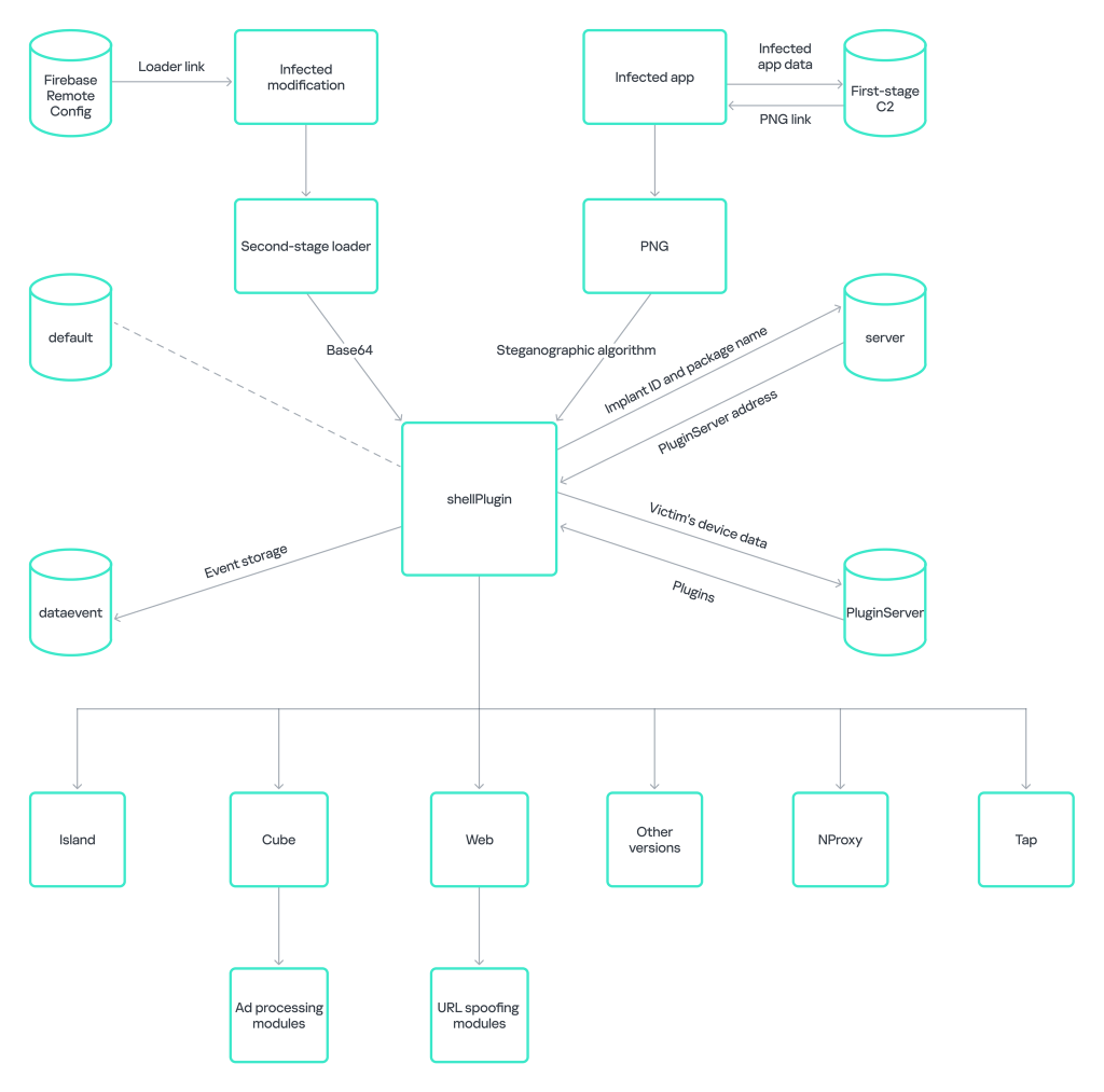 Necro Trojan infection diagram