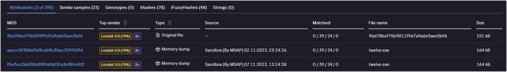 Kaspersky Threat Attribution Engine attribution