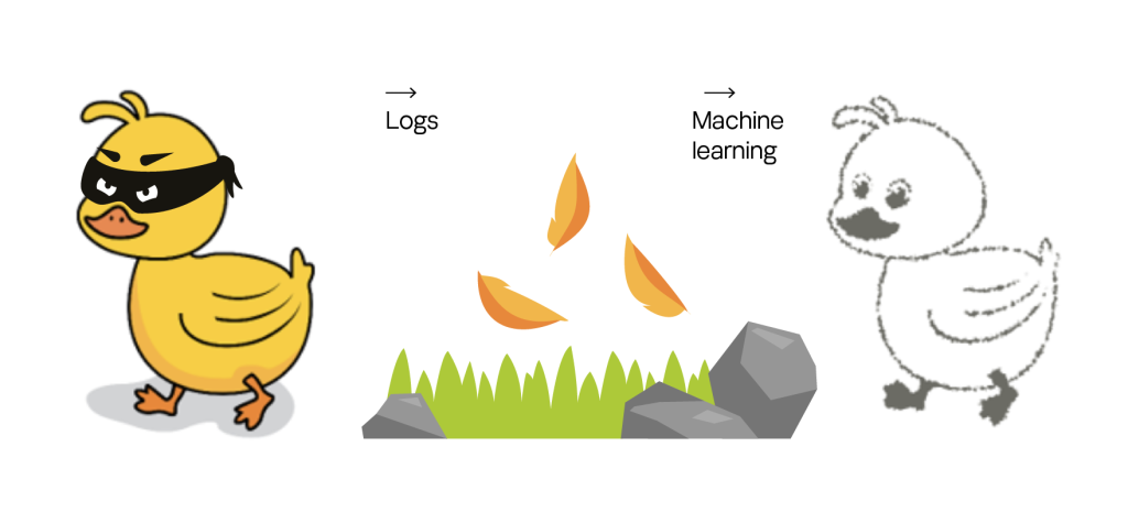 Reconstructing reality using logs: a depiction