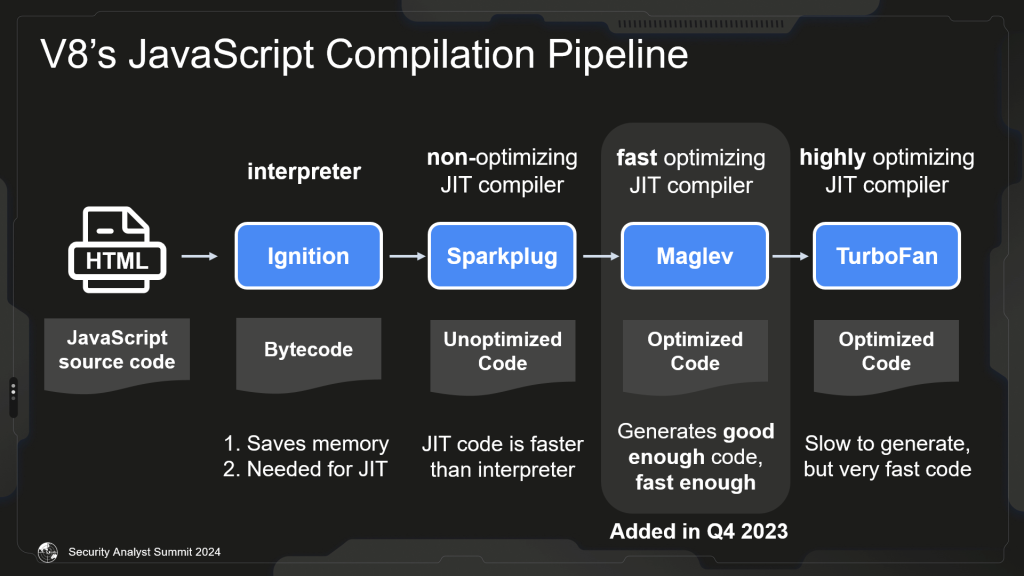 V8's JavaScript compilation pipeline