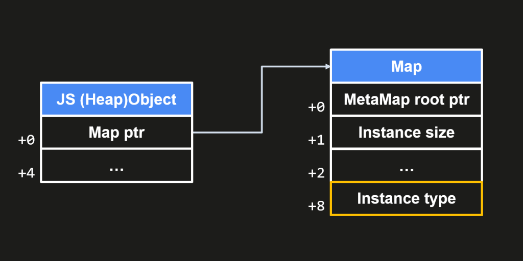 Structure of JS objects