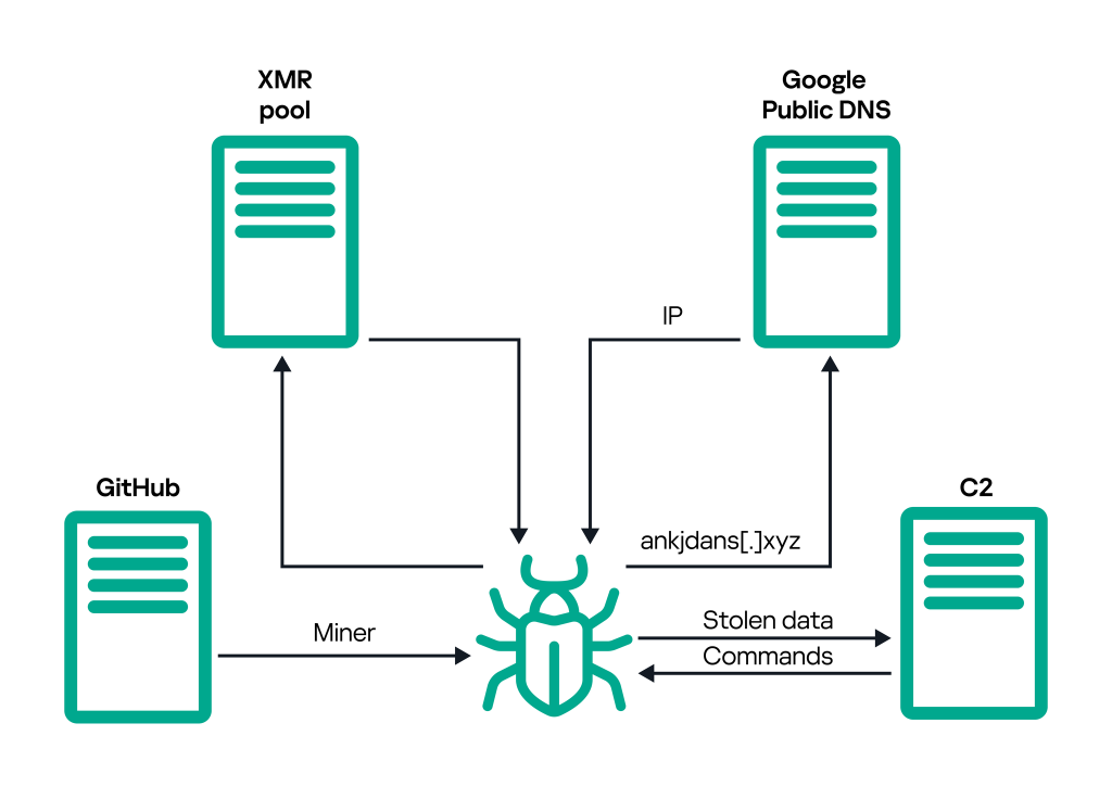 Connection diagram