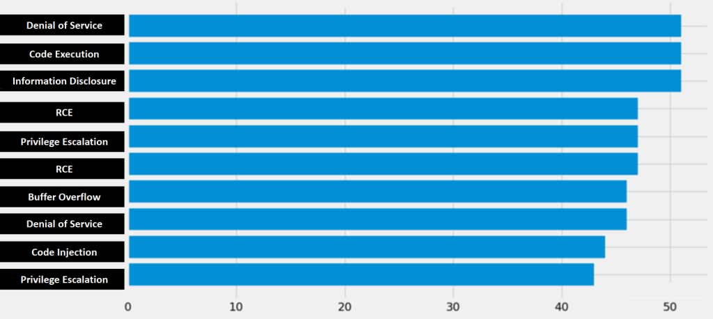 TOP 10 vulnerabilities found in GNSS receivers exposed to the internet