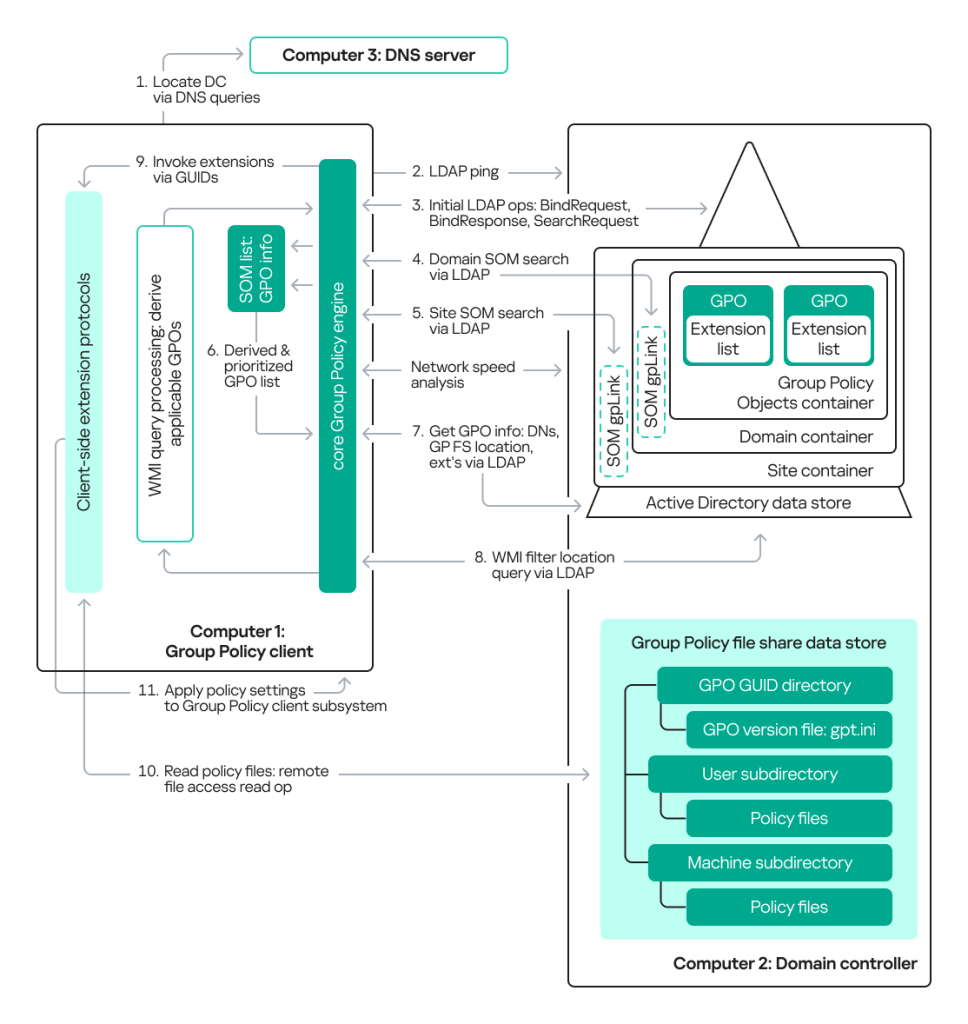 Policy application process 