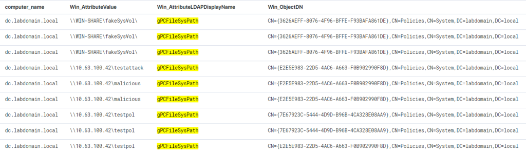 Example of changing the gPCFileSysPath attribute in the Windows event log