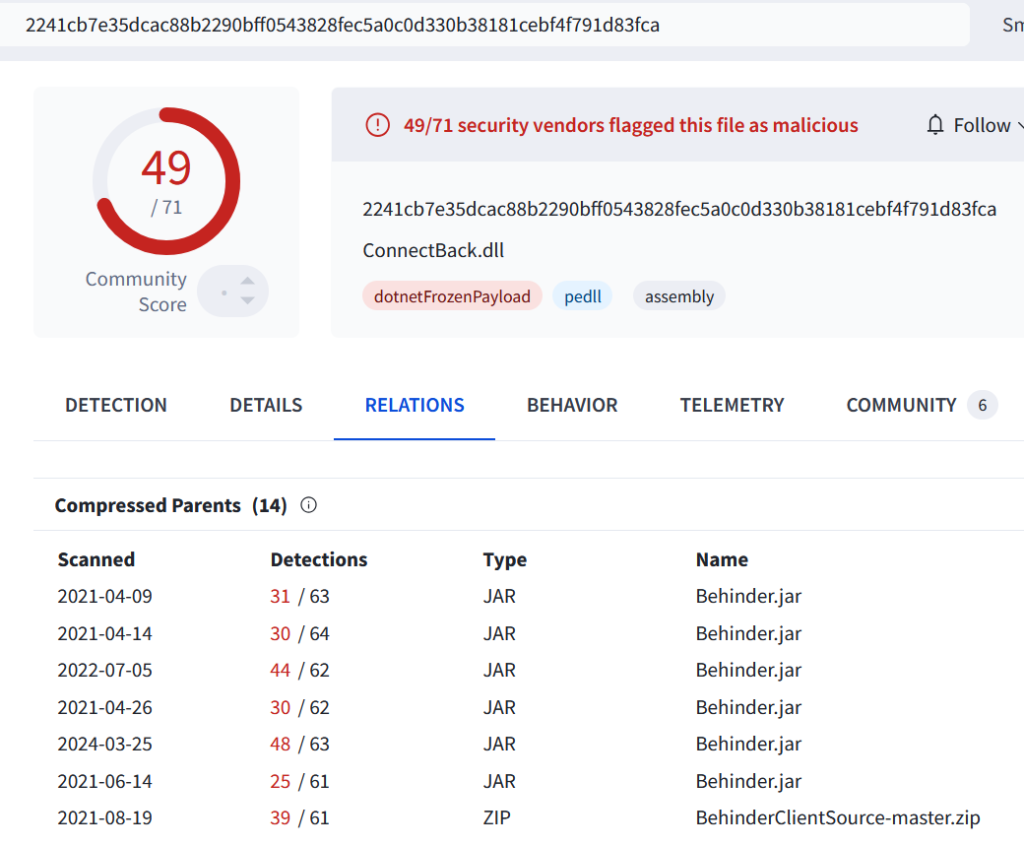 Sample FC793D722738C7FCDFE8DED66C96495B relations on VT