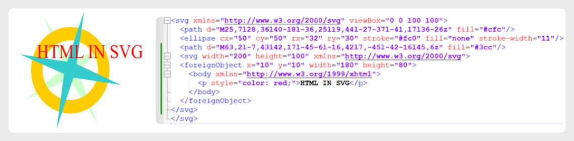 SVG files with embedded HTML code used in phishing | Securelist