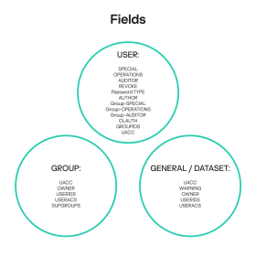 Define Racf Deconstructing RACF in z/OS and uncovering security issues | Securelist