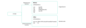 ThrottleStop driver abused to terminate AV processes | Securelist